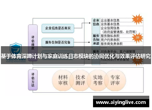 基于体育深蹲计划与家庭训练日志模块的协同优化与效果评估研究