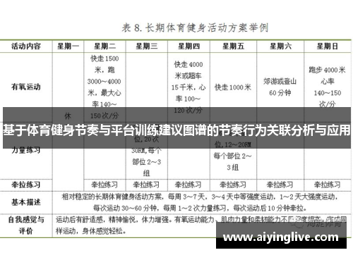 基于体育健身节奏与平台训练建议图谱的节奏行为关联分析与应用