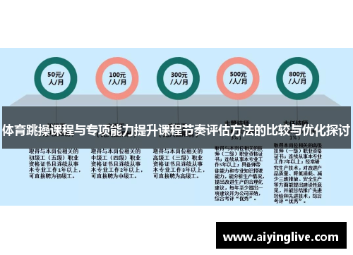 体育跳操课程与专项能力提升课程节奏评估方法的比较与优化探讨