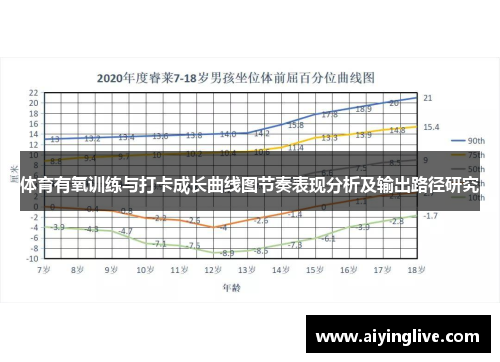 体育有氧训练与打卡成长曲线图节奏表现分析及输出路径研究