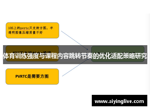 体育训练强度与课程内容跳转节奏的优化适配策略研究