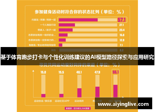 基于体育跑步打卡与个性化训练建议的AI模型路径探索与应用研究