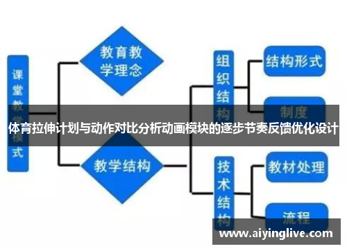体育拉伸计划与动作对比分析动画模块的逐步节奏反馈优化设计