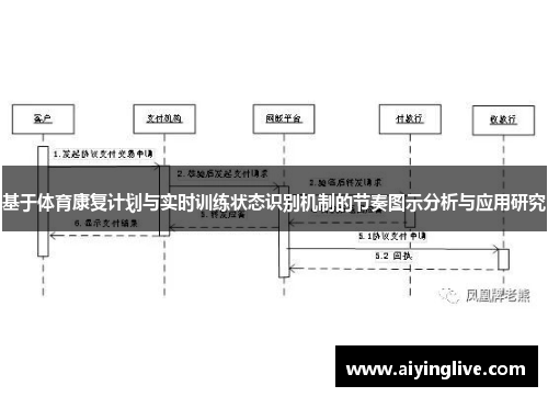 基于体育康复计划与实时训练状态识别机制的节奏图示分析与应用研究